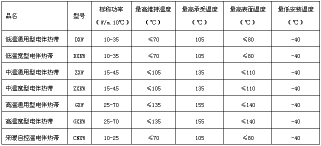 具体型号规格