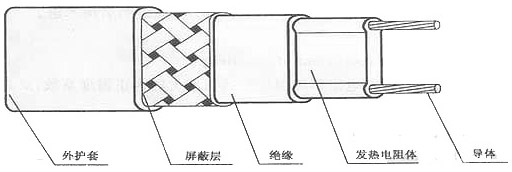 具体外形结构