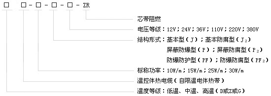 产品的代号表示