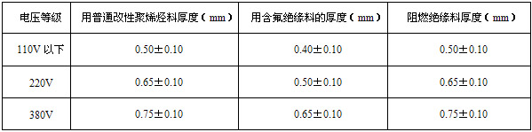 电压等级及绝缘