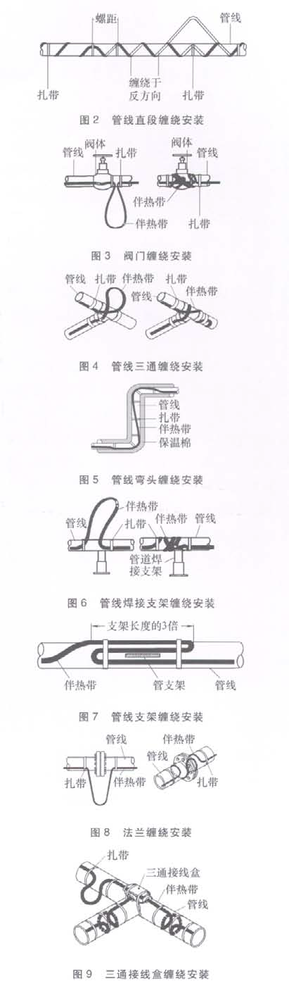 不一样环绕体的伴热带环绕方法