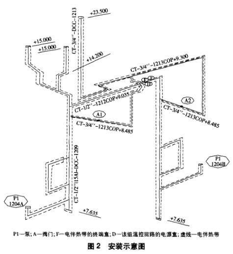 图2电伴热带安装示意图