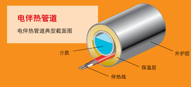 电热带CEMS烟气采集系统的运用