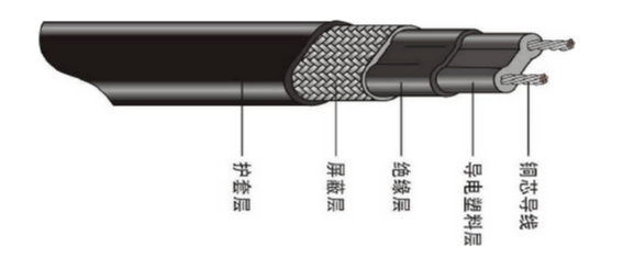 煤矿业电伴热带