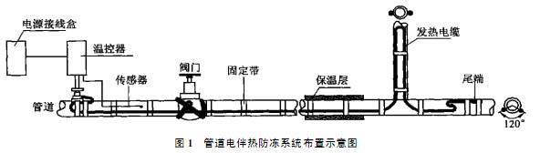 电伴热带