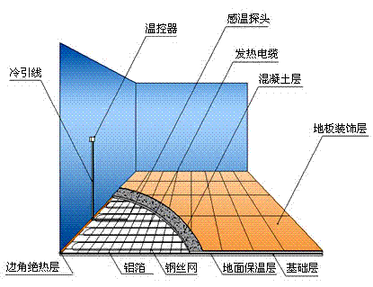 电地暖安装示意图