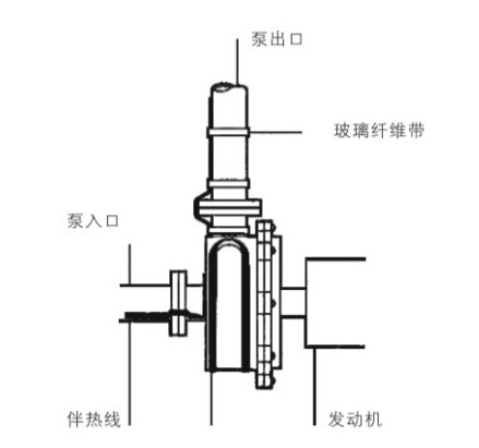 电伴热带