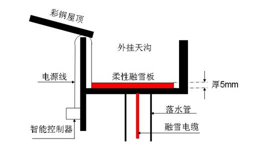 天沟融雪结构图2